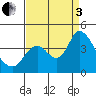 Tide chart for Suisun Slough entrance, Suisun Bay, California on 2022/09/3
