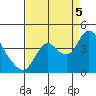 Tide chart for Suisun Slough entrance, Suisun Bay, California on 2022/09/5