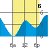Tide chart for Suisun Slough entrance, Suisun Bay, California on 2022/09/6