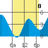 Tide chart for Suisun Slough entrance, Suisun Bay, California on 2022/09/8