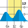 Tide chart for Suisun Slough entrance, Suisun Bay, California on 2022/10/12