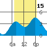 Tide chart for Suisun Slough entrance, Suisun Bay, California on 2022/10/15