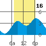 Tide chart for Suisun Slough entrance, Suisun Bay, California on 2022/10/16