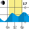 Tide chart for Suisun Slough entrance, Suisun Bay, California on 2022/10/17