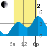 Tide chart for Suisun Slough entrance, Suisun Bay, California on 2022/10/2