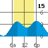 Tide chart for Suisun Slough entrance, Suisun Bay, California on 2022/11/15