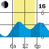 Tide chart for Suisun Slough entrance, Suisun Bay, California on 2022/11/16