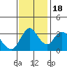 Tide chart for Suisun Slough entrance, Suisun Bay, California on 2022/11/18