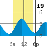 Tide chart for Suisun Slough entrance, Suisun Bay, California on 2022/11/19