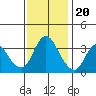 Tide chart for Suisun Slough entrance, Suisun Bay, California on 2022/11/20