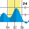 Tide chart for Suisun Slough entrance, Suisun Bay, California on 2022/11/24