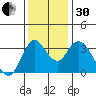 Tide chart for Suisun Slough entrance, Suisun Bay, California on 2022/11/30