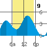 Tide chart for Suisun Slough entrance, Suisun Bay, California on 2022/11/9