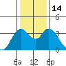 Tide chart for Suisun Slough entrance, Suisun Bay, California on 2022/12/14