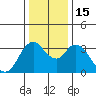 Tide chart for Suisun Slough entrance, Suisun Bay, California on 2022/12/15