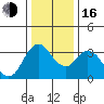 Tide chart for Suisun Slough entrance, Suisun Bay, California on 2022/12/16
