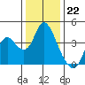 Tide chart for Suisun Slough entrance, Suisun Bay, California on 2022/12/22