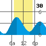 Tide chart for Suisun Slough entrance, Suisun Bay, California on 2022/12/30