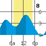 Tide chart for Suisun Slough entrance, Suisun Bay, California on 2022/12/8