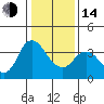 Tide chart for Suisun Slough entrance, Suisun Bay, California on 2023/01/14