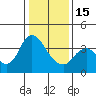 Tide chart for Suisun Slough entrance, Suisun Bay, California on 2023/01/15