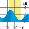 Tide chart for Suisun Slough entrance, Suisun Bay, California on 2023/01/16