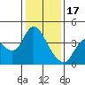 Tide chart for Suisun Slough entrance, Suisun Bay, California on 2023/01/17