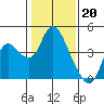 Tide chart for Suisun Slough entrance, Suisun Bay, California on 2023/01/20