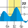 Tide chart for Suisun Slough entrance, Suisun Bay, California on 2023/01/22