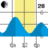 Tide chart for Suisun Slough entrance, Suisun Bay, California on 2023/01/28