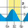 Tide chart for Suisun Slough entrance, Suisun Bay, California on 2023/01/2
