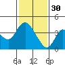 Tide chart for Suisun Slough entrance, Suisun Bay, California on 2023/01/30