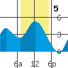Tide chart for Suisun Slough entrance, Suisun Bay, California on 2023/01/5