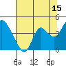 Tide chart for Suisun Slough entrance, Suisun Bay, California on 2023/07/15