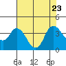Tide chart for Suisun Slough entrance, Suisun Bay, California on 2023/07/23