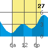Tide chart for Suisun Slough entrance, Suisun Bay, California on 2023/07/27