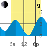 Tide chart for Suisun Slough entrance, Suisun Bay, California on 2023/07/9