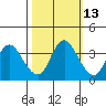 Tide chart for Suisun Slough entrance, Suisun Bay, California on 2023/10/13
