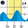 Tide chart for Suisun Slough entrance, Suisun Bay, California on 2023/10/14