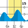 Tide chart for Suisun Slough entrance, Suisun Bay, California on 2023/10/15
