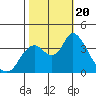 Tide chart for Suisun Slough entrance, Suisun Bay, California on 2023/10/20
