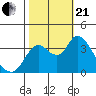 Tide chart for Suisun Slough entrance, Suisun Bay, California on 2023/10/21
