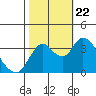 Tide chart for Suisun Slough entrance, Suisun Bay, California on 2023/10/22