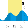 Tide chart for Suisun Slough entrance, Suisun Bay, California on 2023/10/5