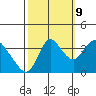 Tide chart for Suisun Slough entrance, Suisun Bay, California on 2023/10/9