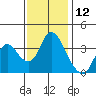 Tide chart for Suisun Slough entrance, Suisun Bay, California on 2023/11/12