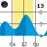 Tide chart for Suisun Slough entrance, Suisun Bay, California on 2023/11/13