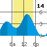 Tide chart for Suisun Slough entrance, Suisun Bay, California on 2023/11/14