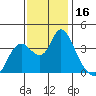 Tide chart for Suisun Slough entrance, Suisun Bay, California on 2023/11/16
