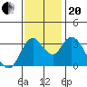 Tide chart for Suisun Slough entrance, Suisun Bay, California on 2023/11/20